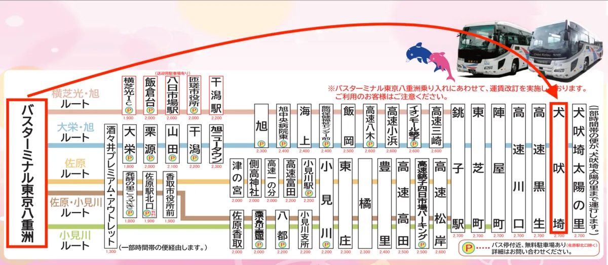 東京駅から犬吠埼までの高速バス経路