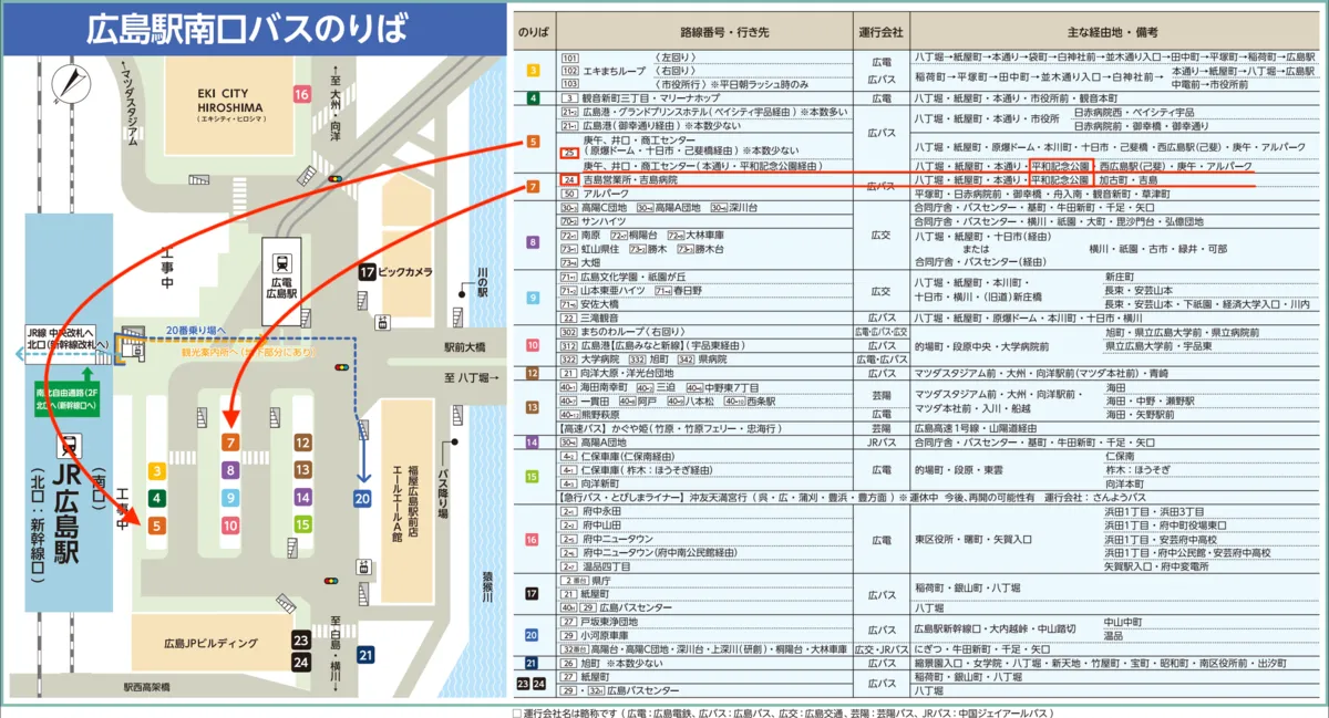 広島駅南口バスのりば