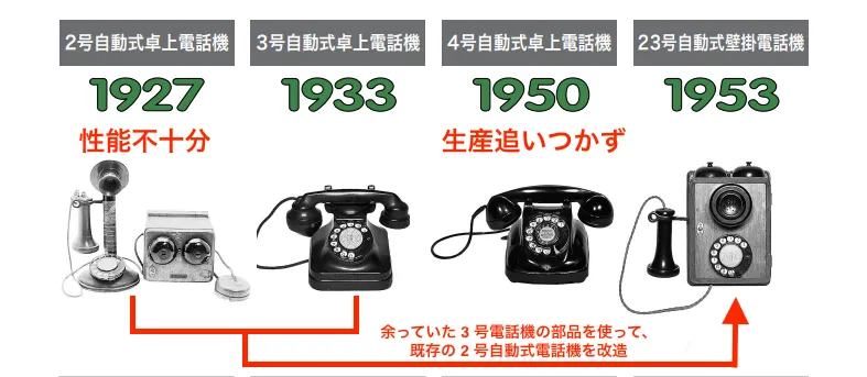 日本の電話の歴史